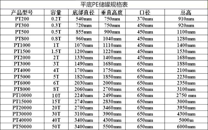 相關產品規格表 